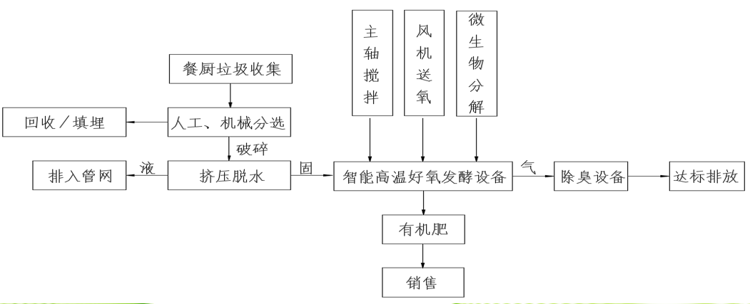 解決方案.png 解決方案.png