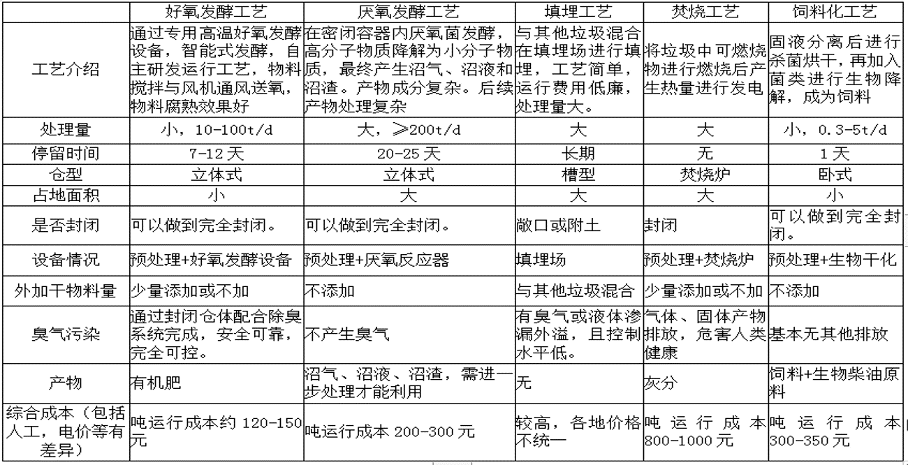 工藝對比.png 工藝對比.png