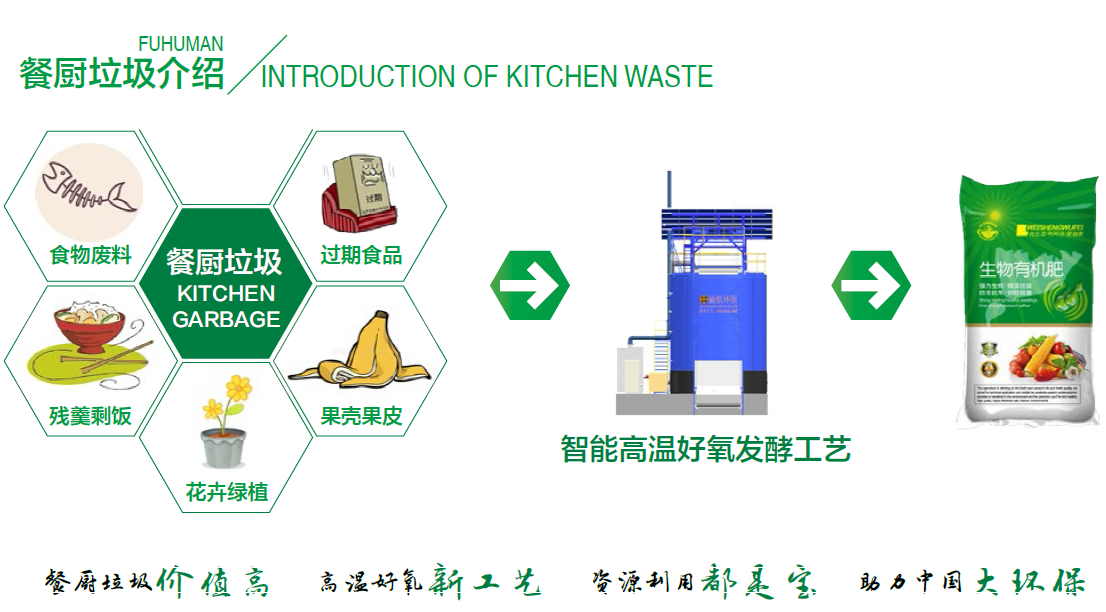 餐廚垃圾介紹.png 餐廚垃圾介紹.png